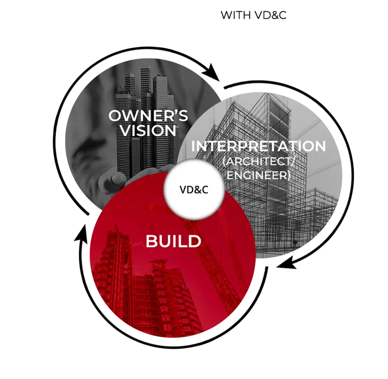 Burke CGI | VD&C | Vision Interpretation Build With VD&C